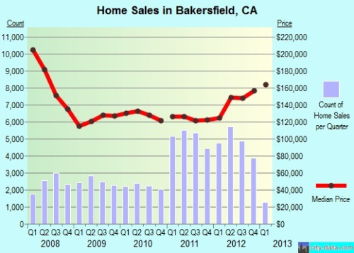 graph - bobbymoreno.com